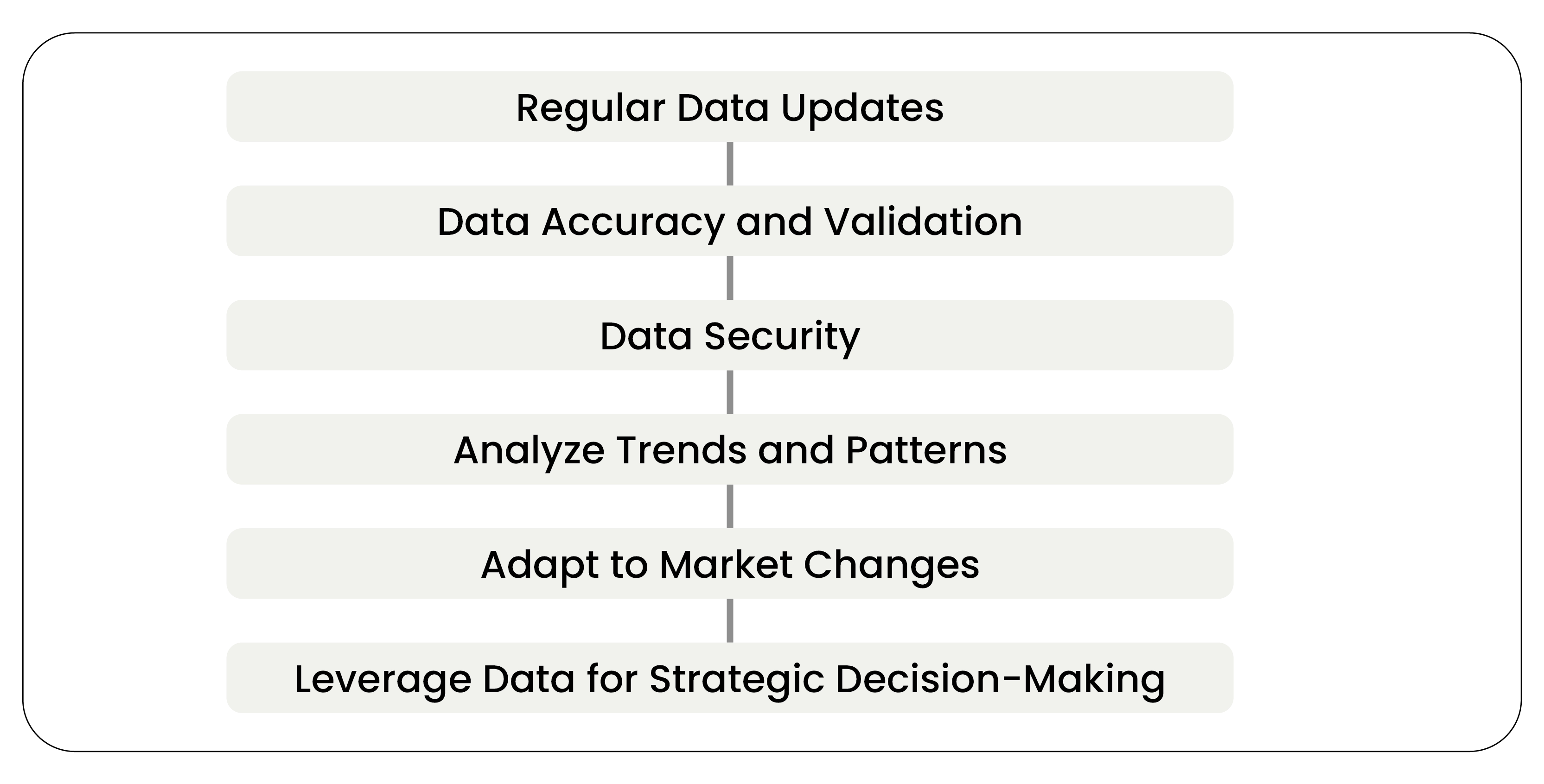 Best Practices for Effective Data Monitoring